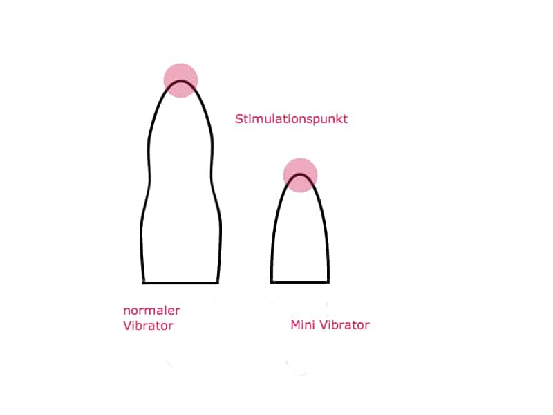 Mini Vibrator - Abbildung