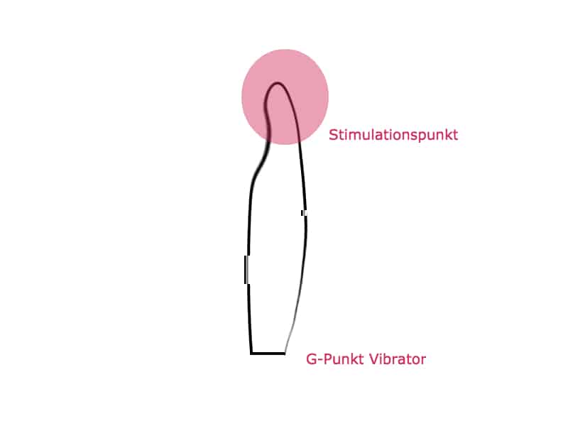 G-Punkt Vibrator